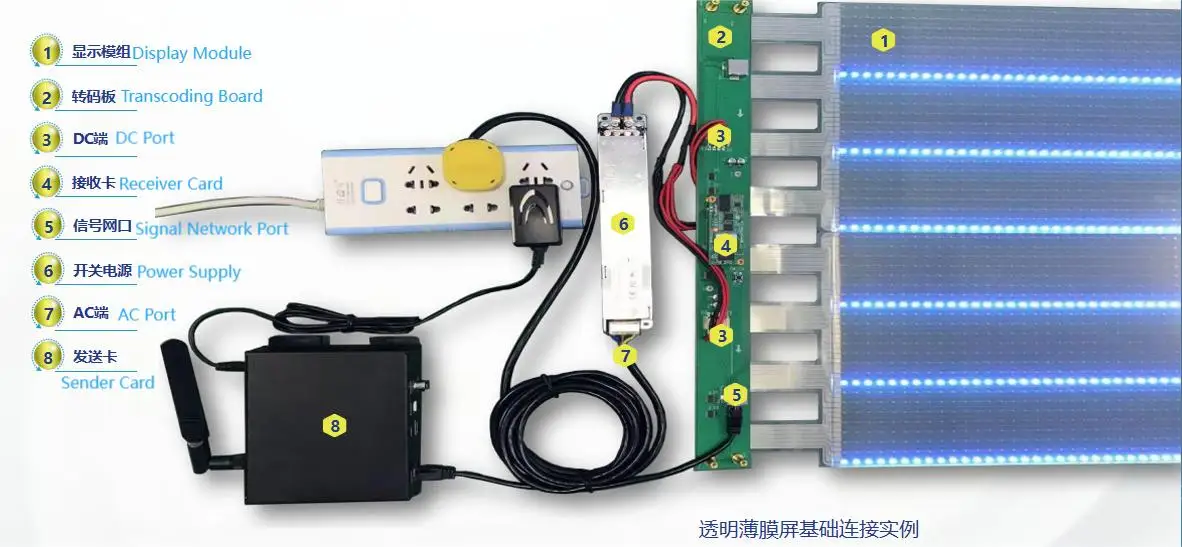 Led Film Screen Flexible Led Transparent Film Screen Kit