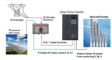 KEWO High Efficiency 30kw  PV Inverter  Solar Water Pump Inverter