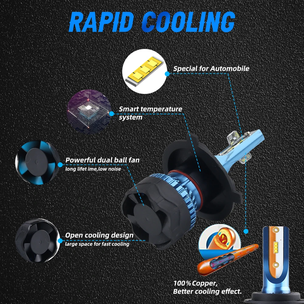 2020 Auto Faros led head light Bulbs F6 High Lumen 12000LM Fan H1 9005 9006 H11 H7 H4 F6 Car Led Headlights