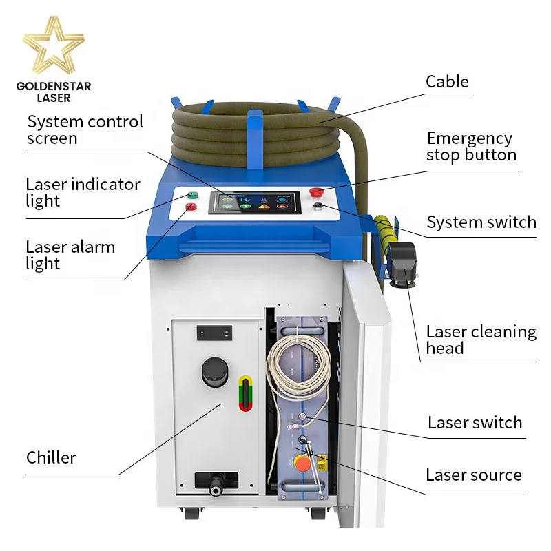 High Power 2000 Watts Laser Cleaning Machine for Metal Oil Paint Rust Removal Laser Cleaner