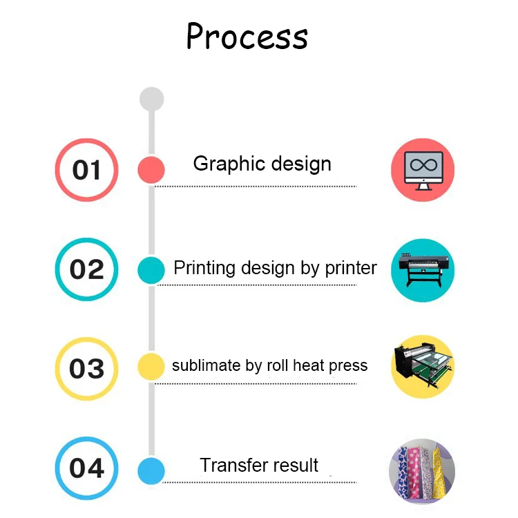 1.2m 1.7m 1.9m oil heating sublimation calender