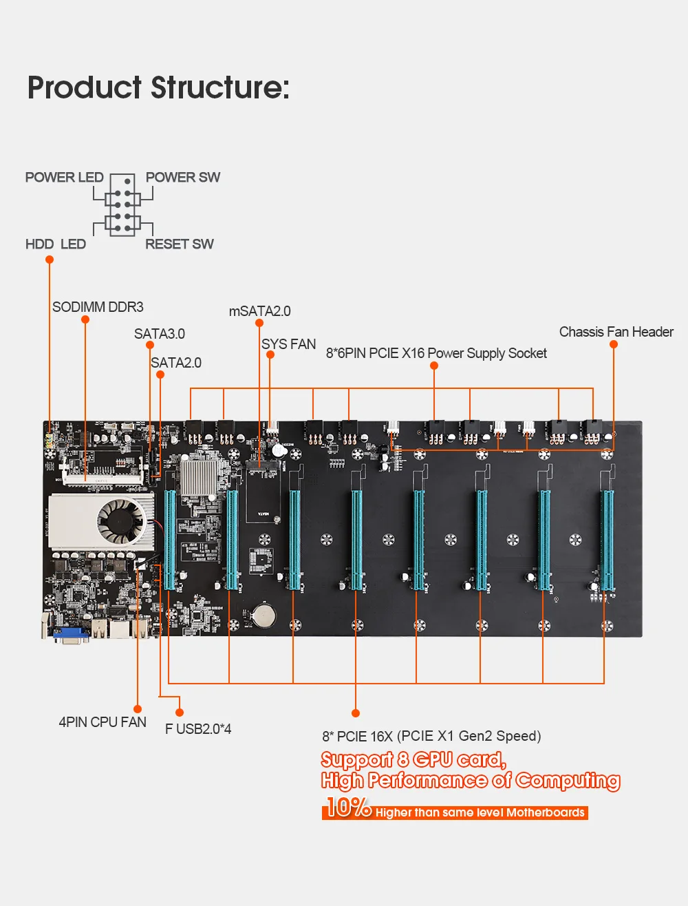  8 GPU крипто горная установка с блокчейном psu cryptocurrency ферма