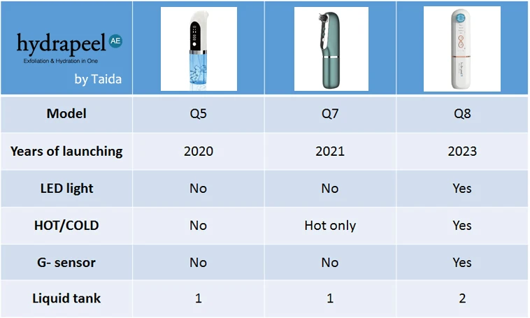 hydra peel compare.jpg