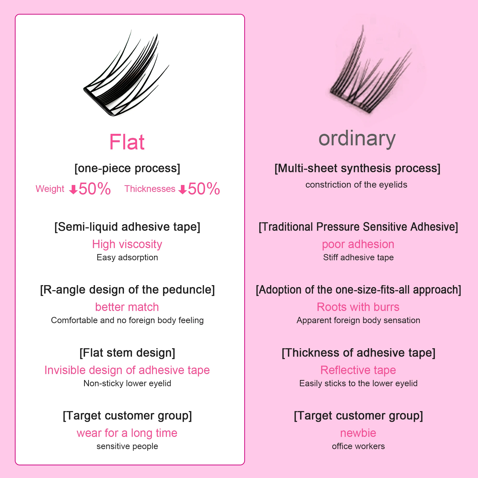 New Style Flat Pre-cut lash Self-adhesive false eyelash Self-adhesive false Silk Lashes Eyelash self adhesive eye lashes