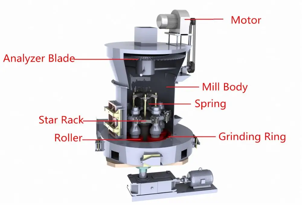 Stone Powder Grinding Machine Raymond Mill