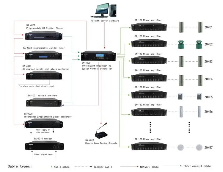 Intelligent IP Network PA System IP Paging Microphone With Touch Screen