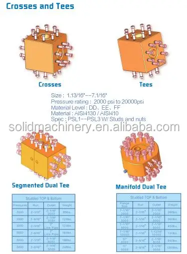 API 6A wellhead 3 way block tee flange
