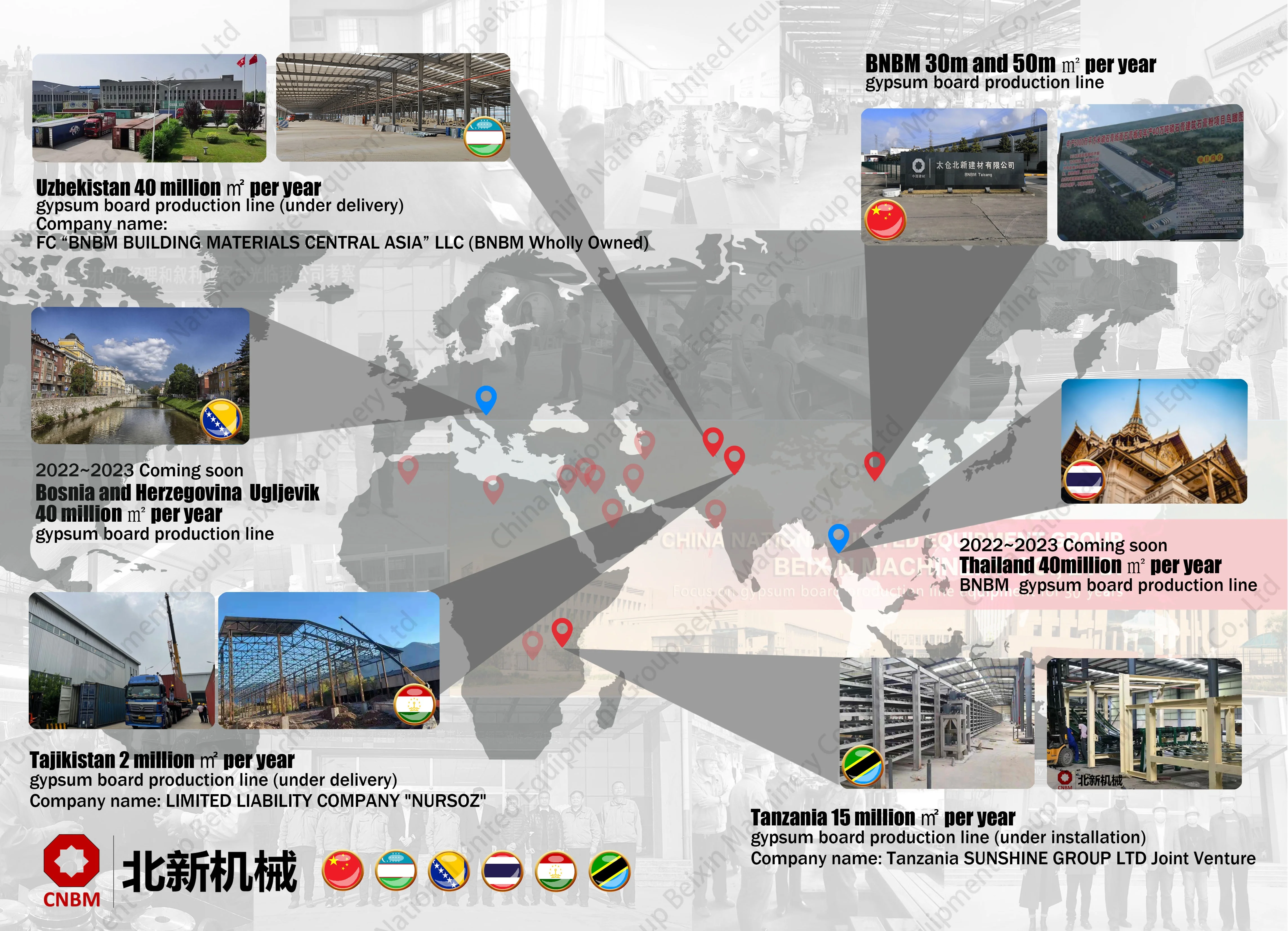 Full Automatic Plaster Gypsum Powder Manufacturer