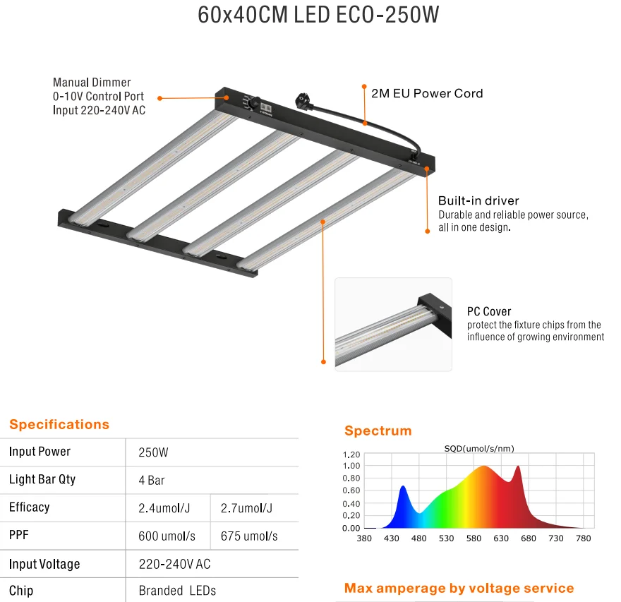 2024 Halo 150W/250W/360W PPE 2.4/2.7Full Spectrum LED Grow Lights 120-277V for Plant Grow Bloom tent light home garden