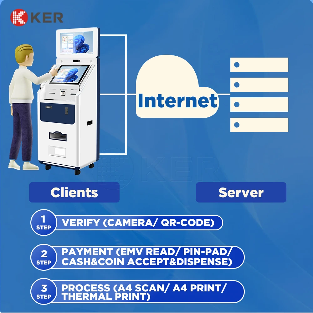 Dual Screen Document Printing Smart Multifunction Self Service Report Collect Terminal Kiosk government kiosk solution