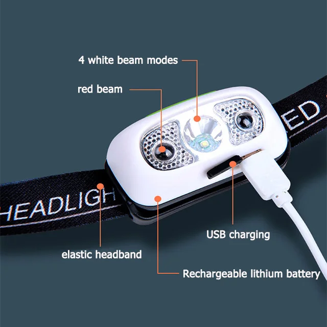 Beams New USB Rechargeable LED Headlamp Headlight Zoom Head Lamp Light COB High Lumen Lithium Battery Waterproof