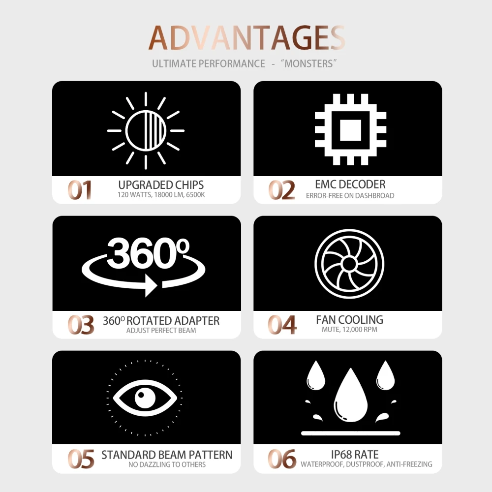 Ford H8 H3 Hot Selling UGF6 LED Car Light 12V 80V 18000LM 6500K 18000LM 6500K H4 H7 H11 9005 LED Para Auto VW Beetle Classic