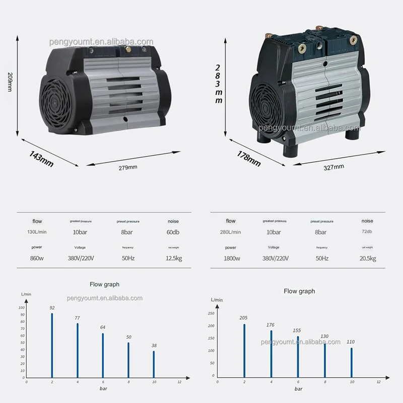Professional Silent Low Noise Oilless Oil Free Piston Multiple Models Medical Dental Equipment Chair Air Compressor
