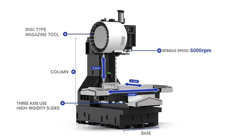 China CNC machining center CNC four axis machining center VMC1690 fully automatic vertical CNC milling machine