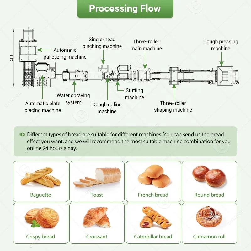 Full Auto Manufacture Plant Lamination Bread Make Production Line Machine Process of Pastry Industrial
