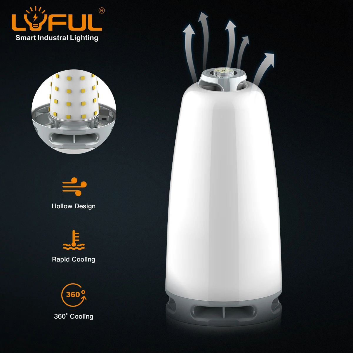 Energy saving 36W IP65 Waterproof Bulb rating led replacement bulb Shoebox Retrofit Corn Light