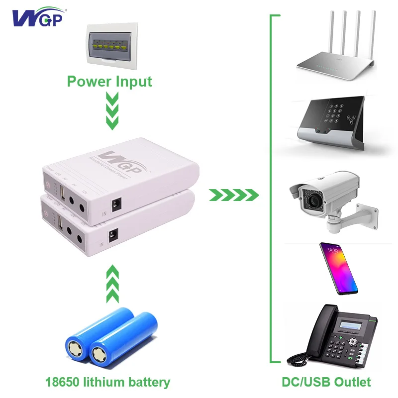 WGP MINI UPS 18650 литий-ионный аккумулятор портативный USB многоразовый выход мини-ИБП для Wi-Fi маршрутизатора