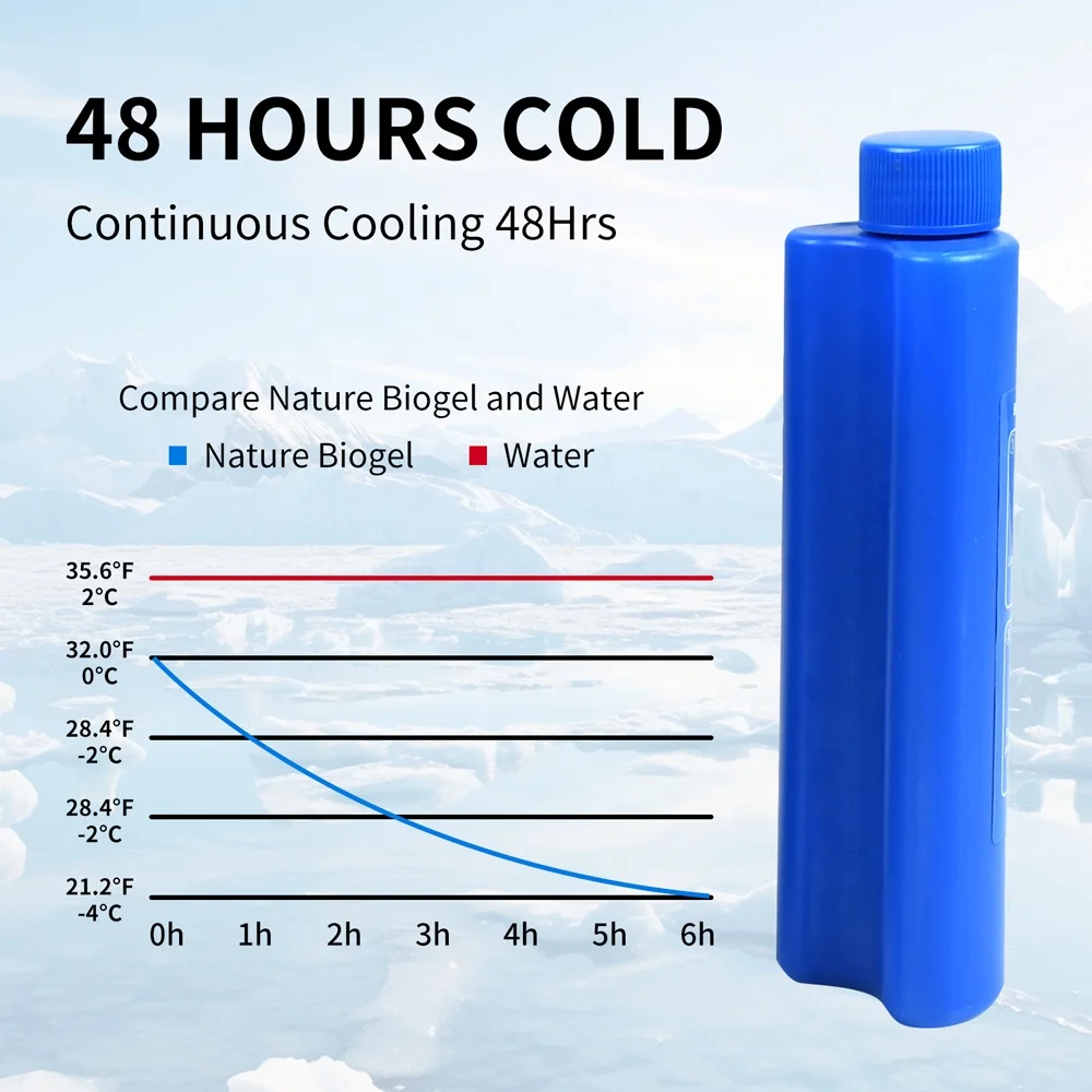 Badu Reusable Cooler Ice Packs Suitable for Diabetic Insulin Cooler Storage Bag