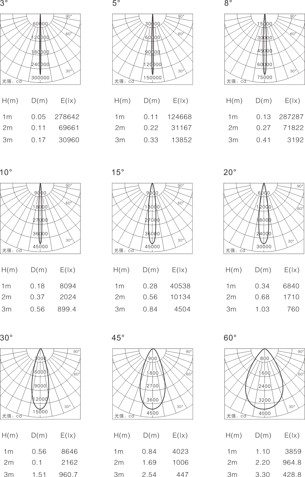 
Production of outdoor narrow beam searchlight 3 degree floodlight 
