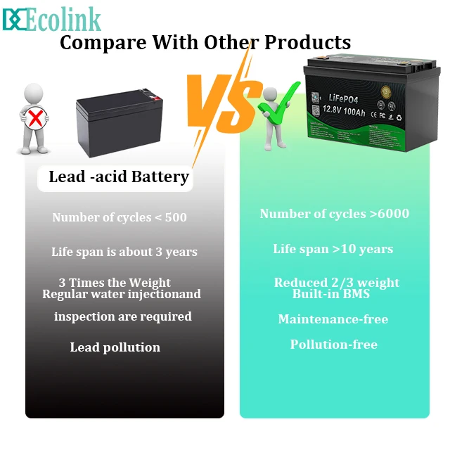 12v 24v 48v 72v 65ah 100ah 150ah 200ah golf cart lifepo4 lithium ion battery pack 51.2v deep cycle IP67