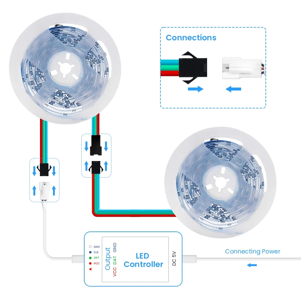 Легко установить WS2812 RGB светодиодные полосы для праздничных и украшений