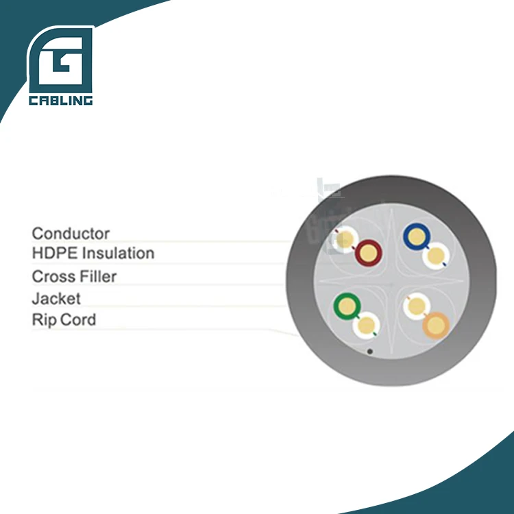 Gcabling Grey Blue Black custom colour ethernet cable network cable package cat6 shielded cable