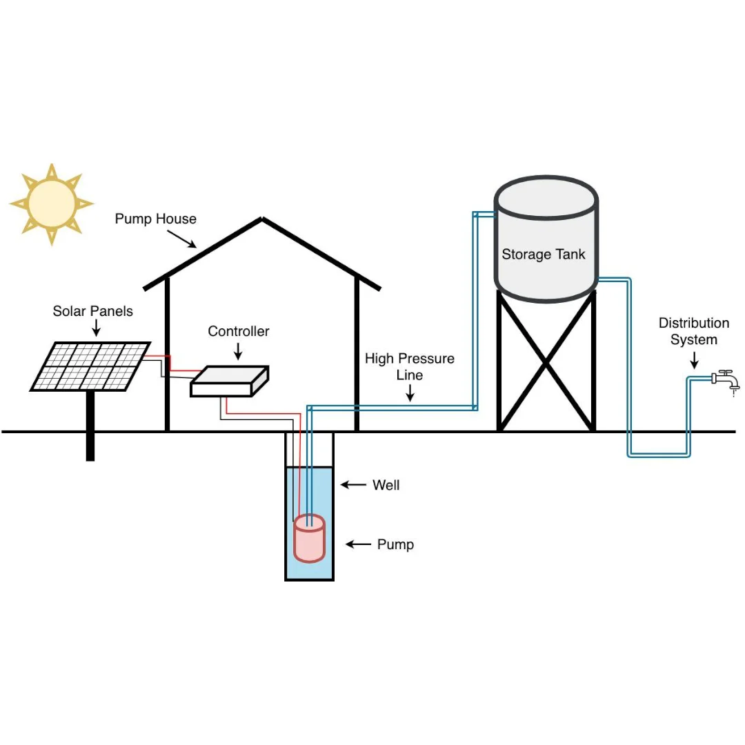 MPPT range DC40-90V 700W  solar Booster Pump kit Surface DC Brushless Solar Centrifugal Pump Kit solar water pump for home lawn