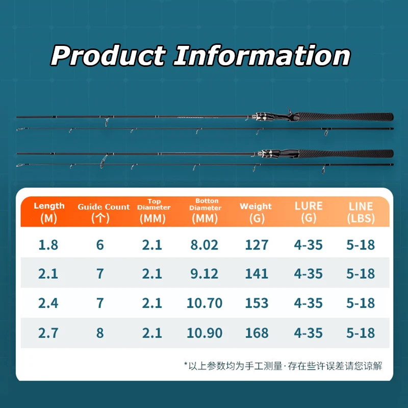Medium Action Sea Bass Rod 1.8m 2.1m 2.4m 2.7m Carbon Baitcasting Rod Inshore 2 Sections Spinning Rod