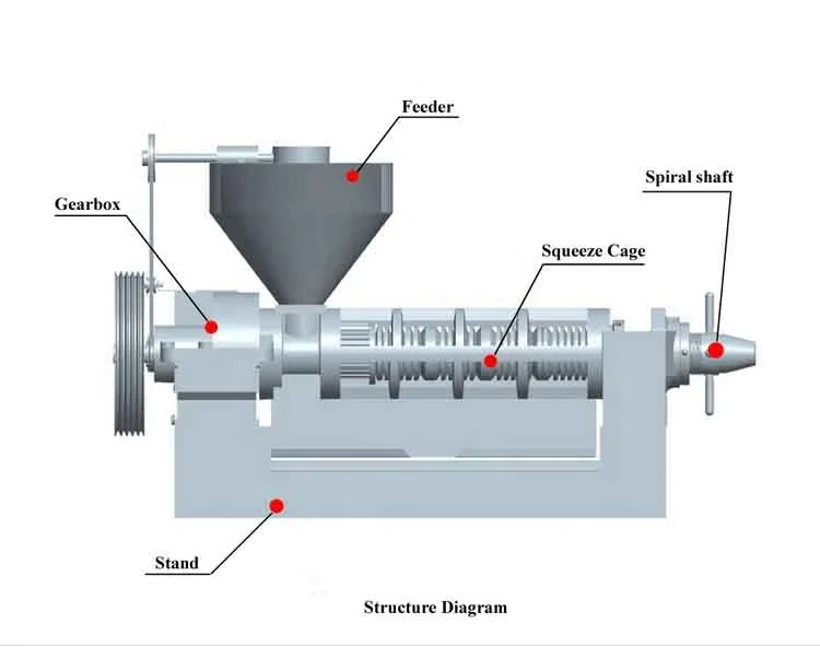 Top Quality 2023 Cold Press Coconut Manual Essential Oil Extractor Cylindrical Helical Gear Drive Expeller