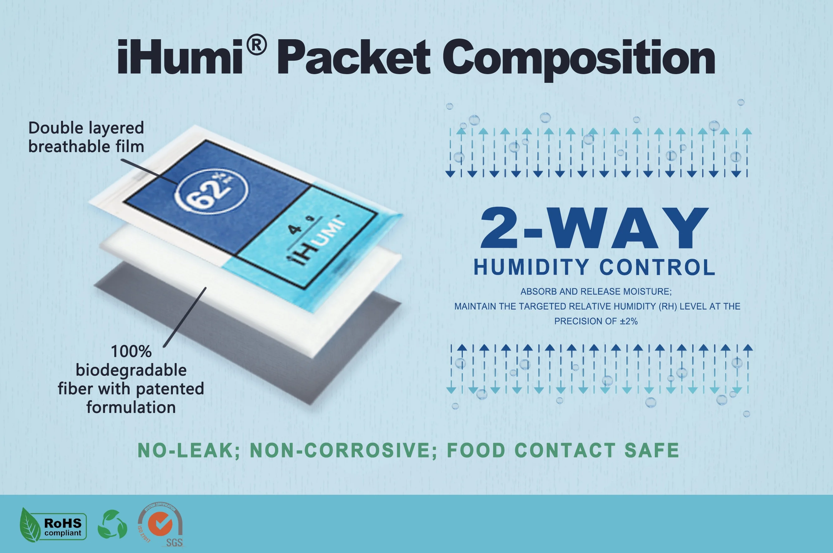 RH58% 4g two way fiber humidity control pack package packet stabilizer moist moisture dried flowers