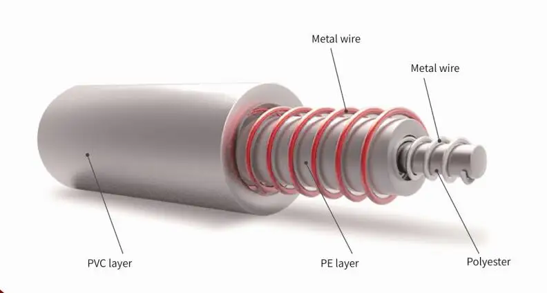 Electric Heated Throw Over Blanket with CE GS CB RoHS BSCI