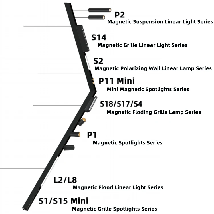 Best Dimmable Magnetic Guide Rail Lamp Saa Certification Led Rail Light Magnetic Track Light System Magnetic Spot Light