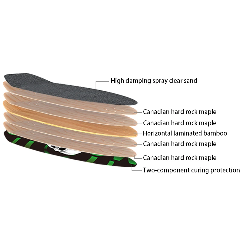 Canadian Maple Green Color Cruiser Surfskate Slide Surf Skate Board Deck Surf 32 with Low Price