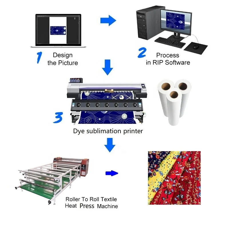 48g 70g 90g 100g sublimation paper roll printer sublimation transfer paper