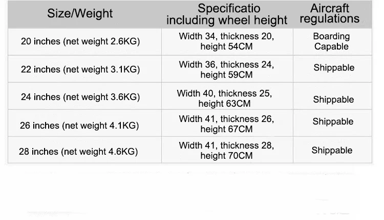 Unisex Suitcase Set 20' Cabin Suitcase with Small Bag Luggage Set Large Capacity 2pcs Travel Luggage Students Suitcase Luggage