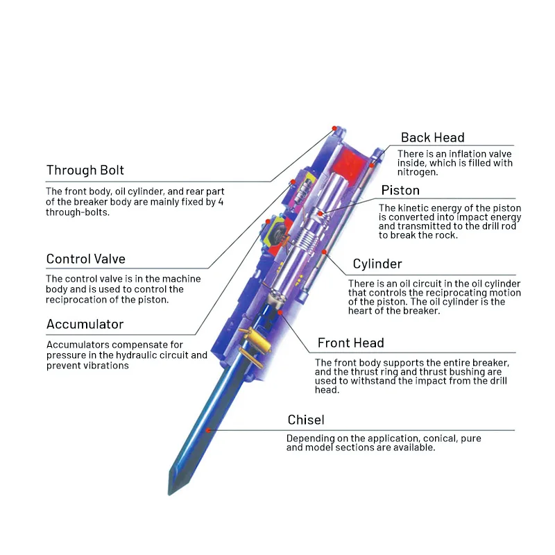 Hot Sale Hydraulic Auger Drill Earth Drill Foundation Piles Post Hole Excavator Heavy Machine Equipment For Hole Drilling