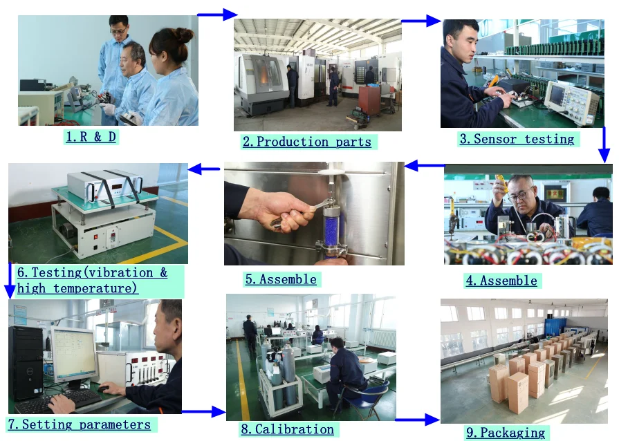 HFSR series Industrial online NDIR infrared gas analysers for CO CO2 CH4 SO2 NOx NH3