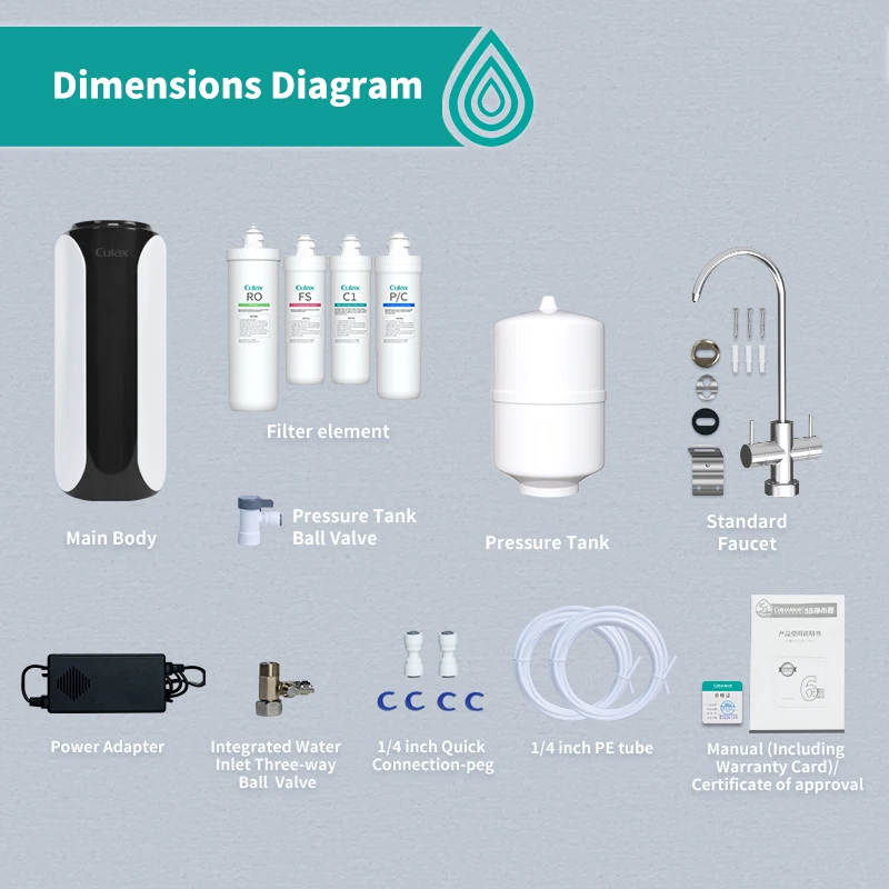 Smart Economical 5 Stage Household RO System 100 GDP Water Filter Domestic Water Purifier Reverse Osmosis System