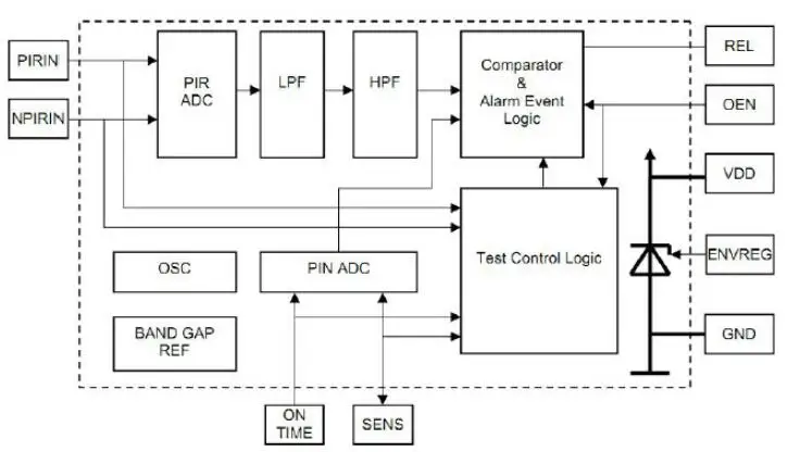 SYHY 10pcs RDA226  Sensor Digital Pyroelectric Sensor PIR Human Body Infrared Pyroelectric Sensor Switch Infrared Probe