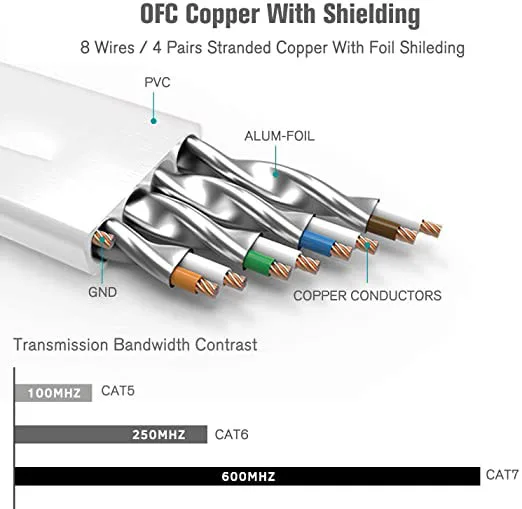 23awg 50 м lszh 0 5 sstp ftp Плетеный наружный rj45 s/stp lan gold 100 cat7 cat8 сетевой кабель ethernet