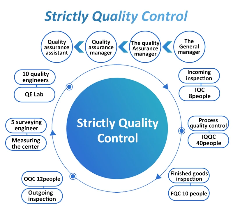 Manufacturer thermo heatsinks 40x40 heat sink CNC skived fin copper skive heatsink custom