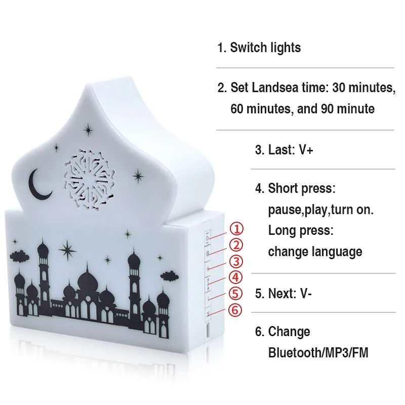 Telawah Muslim Quran Speaker Led Night Light al Coran Player Ramadan Gift