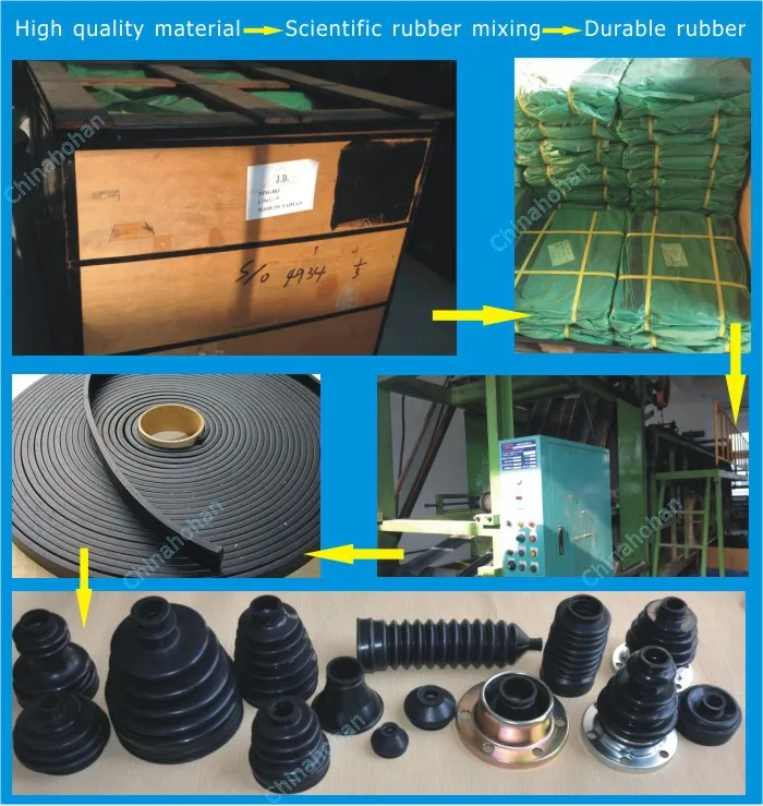 Auto Transmission Systems CV Boot Kits Steering Boot Inner CV Joint Rubber Boot for Volvo OEM 8653876