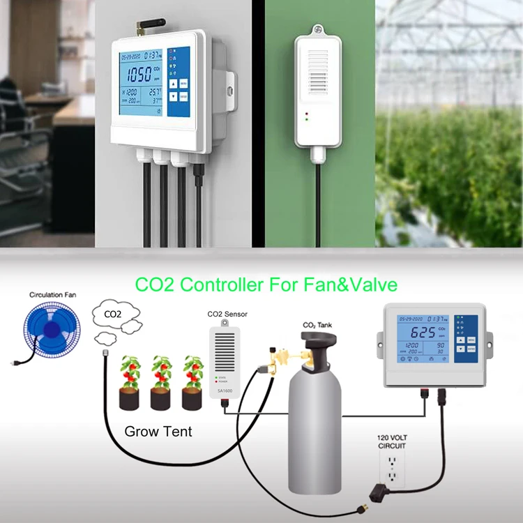 Tuya App Greenhouse temperature Day&Night hydroponics co2 enrichment control photocell CO2 tank regulator Monitor Controller