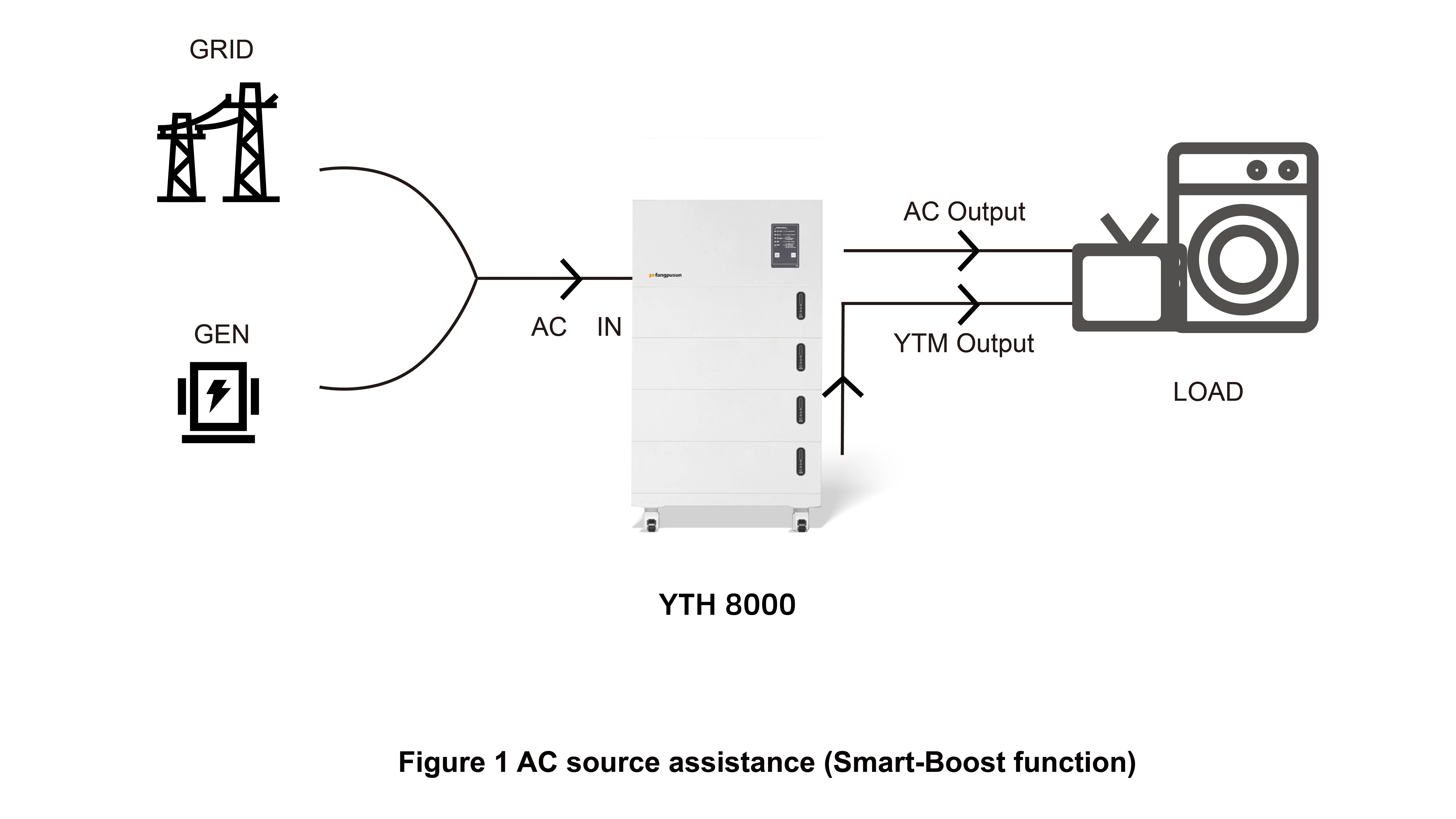 2024 arrival 20KWH All in one lithium Battery Energy Storage System renewable energy solution Hybrid Inverter transfer switch
