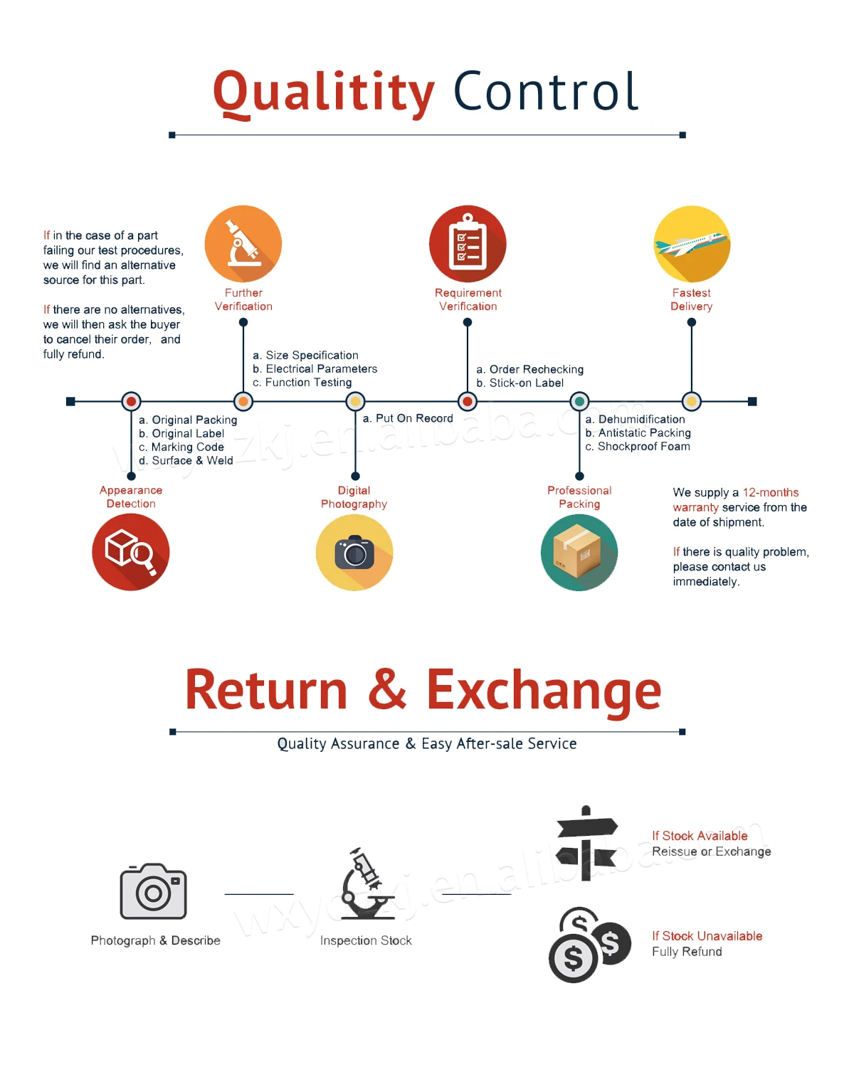 Brand New Original Electronic Components ic chip integrated circuit weixinyu BOM List Service HMC652LP2E