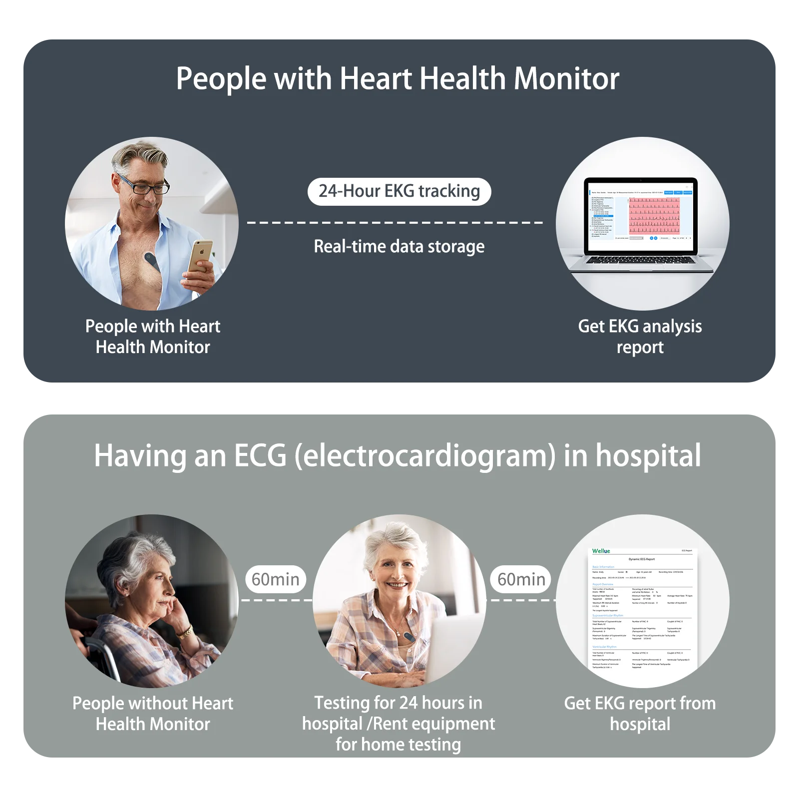 Wellue ER1 Pc Интеллектуальный ЭКГ-рекордер 24 часа непрерывный мониторинг носимый электрод Holter ЭКГ монитор сердечного ритма