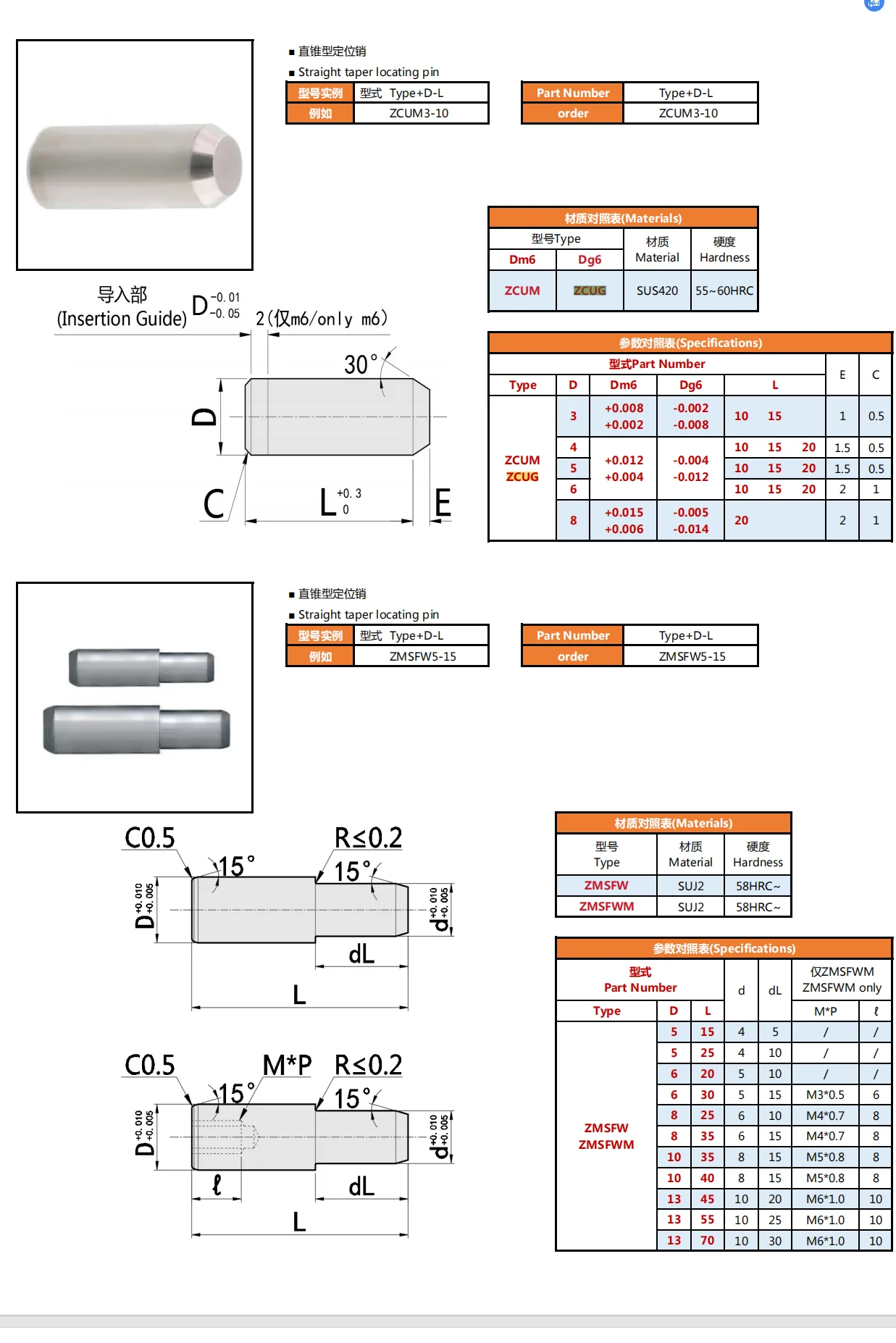 High Quality Excellent dowel pin Gravity Tungsten Non-Magnetic Tungsten Carbide Composite Rod Tungsten Block Cylinder