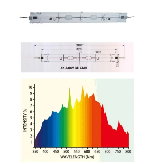 
Plants CMH light 630w /Manufacturer 630w DE CMH Bulb/630w cmh double ended Grow Lights For Hydroponic 