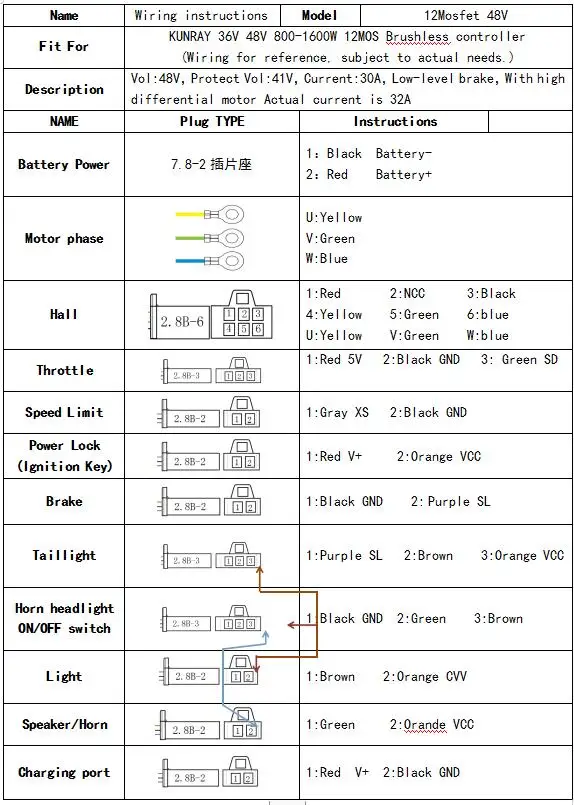 Kunray 48V 36V 1000W-1600W 12 Tube Brushless Controller Multifunction E-Bike Controller for Bicycle Ebike Scooter
